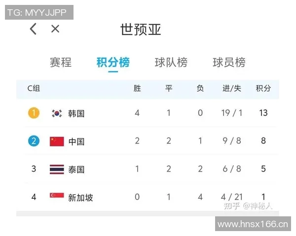 成都足球队以88分领跑世界锦标赛积分榜展现强劲实力