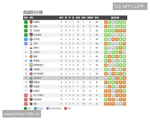 英超球队实力地图展示 地理位置对战力有何影响