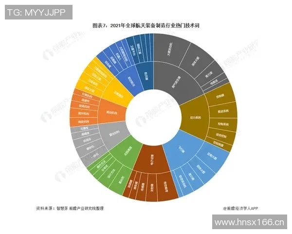 全球足球联赛竞争格局分析及未来发展趋势研究 全球足球联赛竞争格局分析及未来发展趋势研究